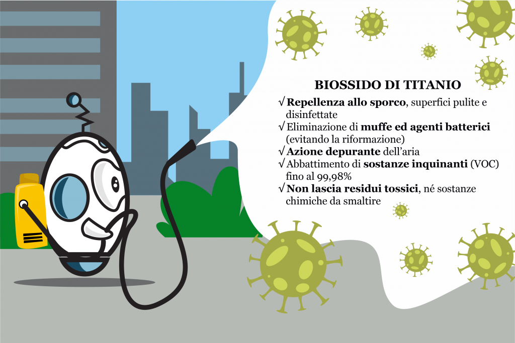 Sanificazione con biossido di titanio